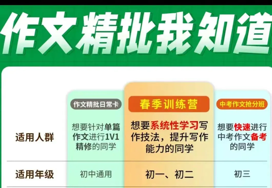 作文领航 吃透中考--- 写好主题作文 (教师版)-第2张图片-四季读书网