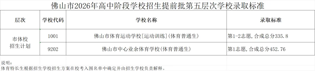 来了!广东21市中考分数线全部公布!-第133张图片-四季读书网