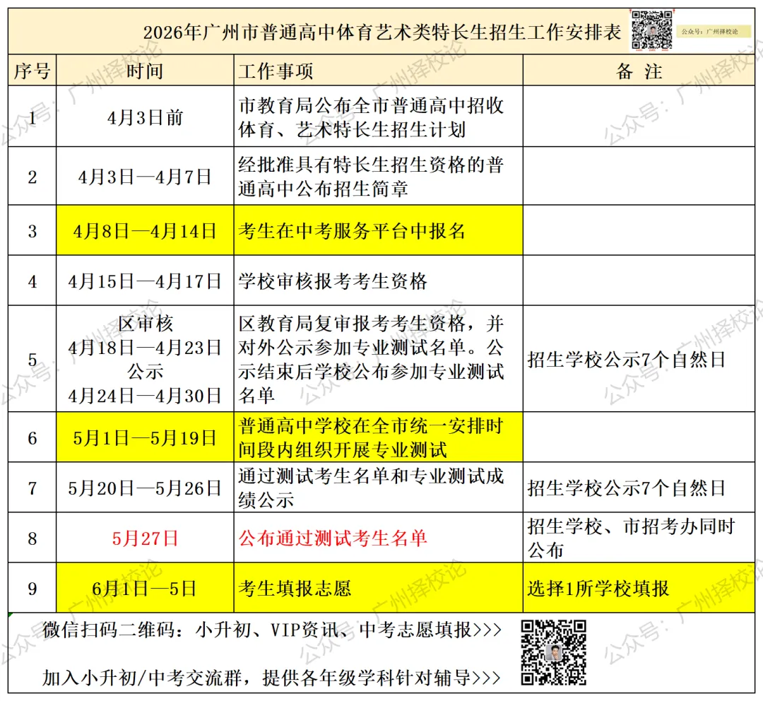 2026年广州中考 | 特长生招生信息汇总~~-第10张图片-四季读书网