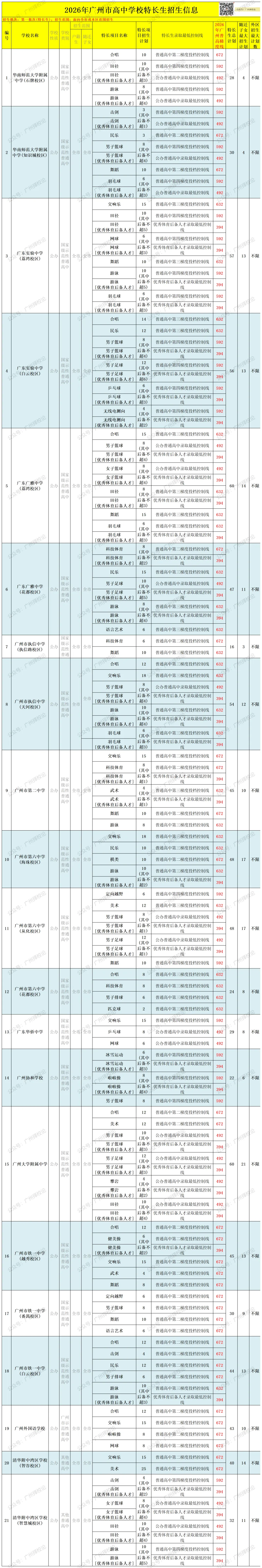 2026年广州中考 | 特长生招生信息汇总~~-第13张图片-四季读书网