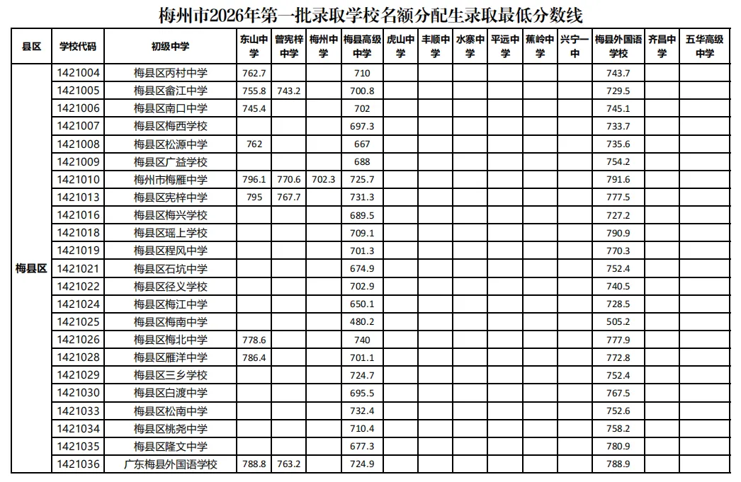 来了!广东21市中考分数线全部公布!-第139张图片-四季读书网