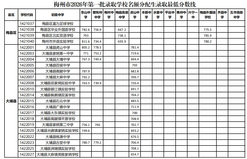来了!广东21市中考分数线全部公布!-第140张图片-四季读书网