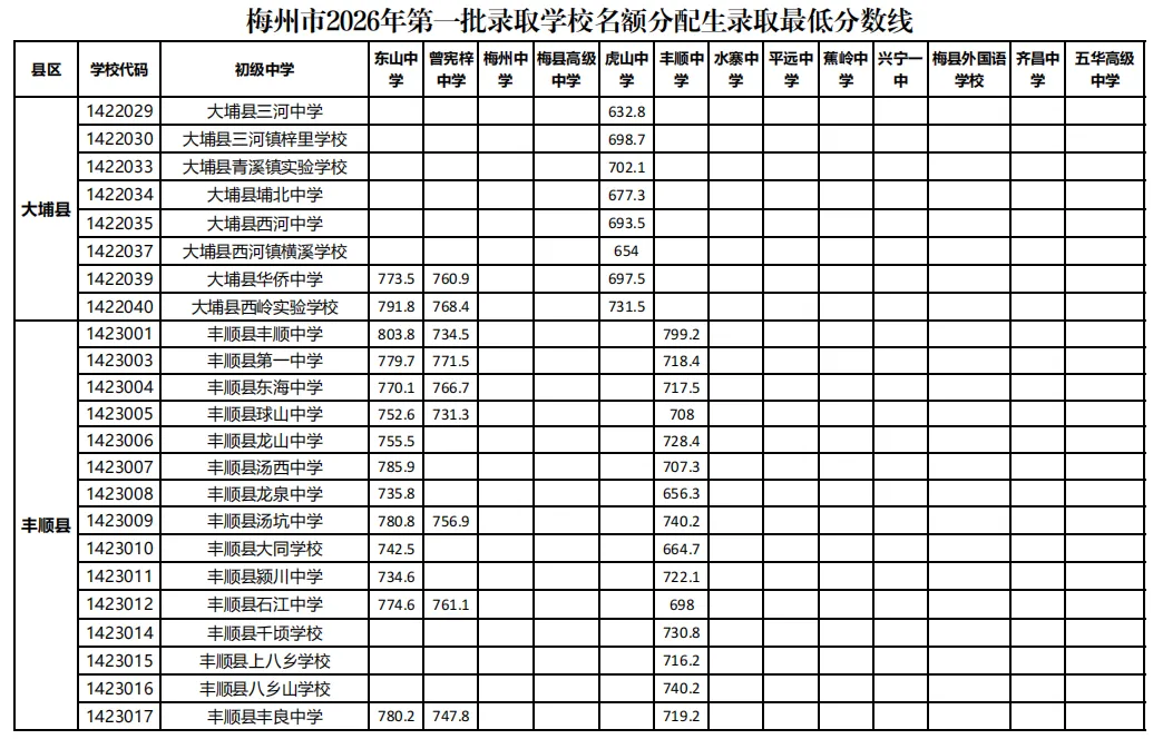 来了!广东21市中考分数线全部公布!-第141张图片-四季读书网