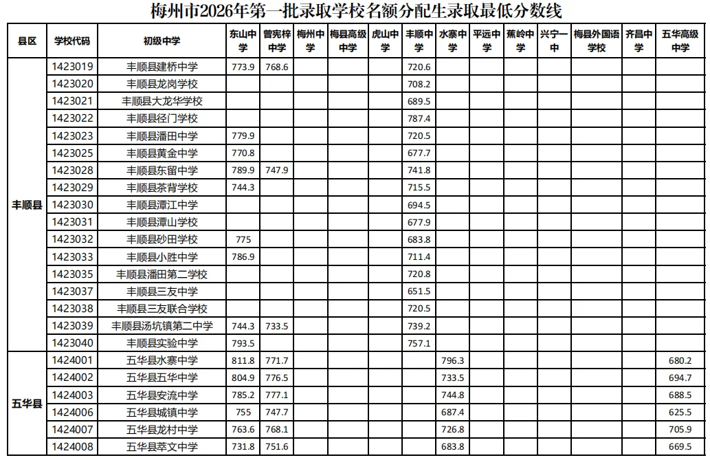 来了!广东21市中考分数线全部公布!-第142张图片-四季读书网