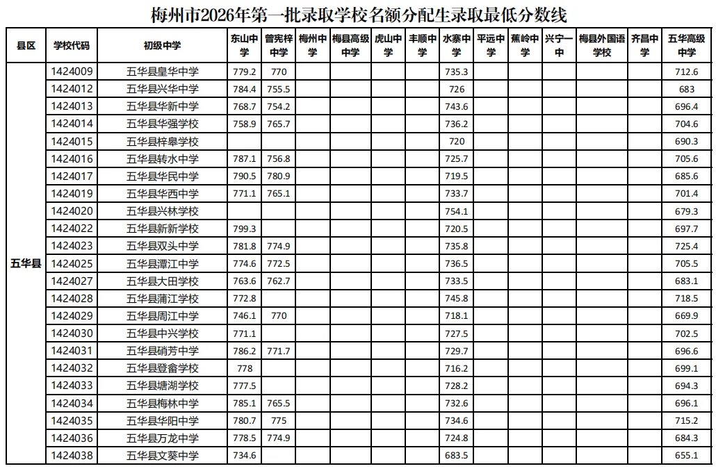 来了!广东21市中考分数线全部公布!-第143张图片-四季读书网