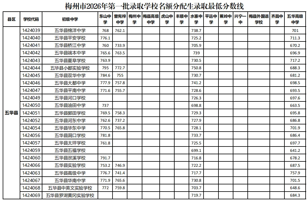 来了!广东21市中考分数线全部公布!-第144张图片-四季读书网