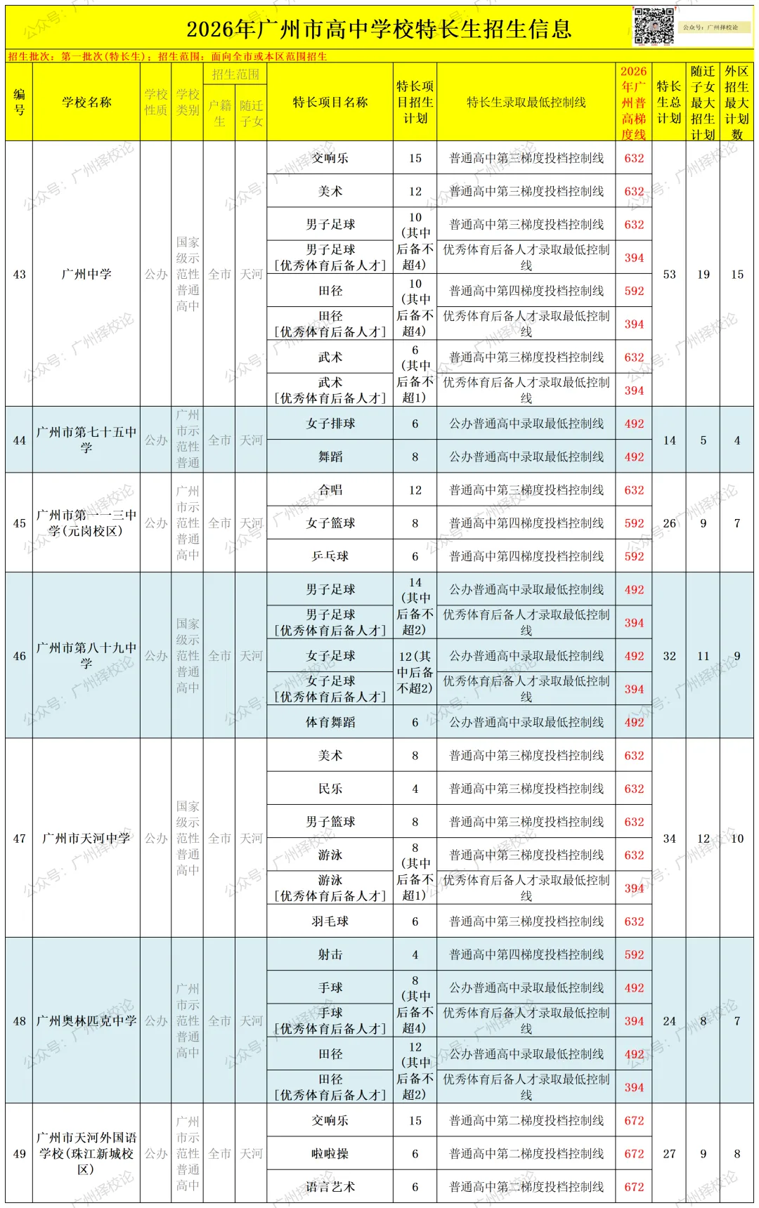 2026年广州中考 | 特长生招生信息汇总~~-第15张图片-四季读书网