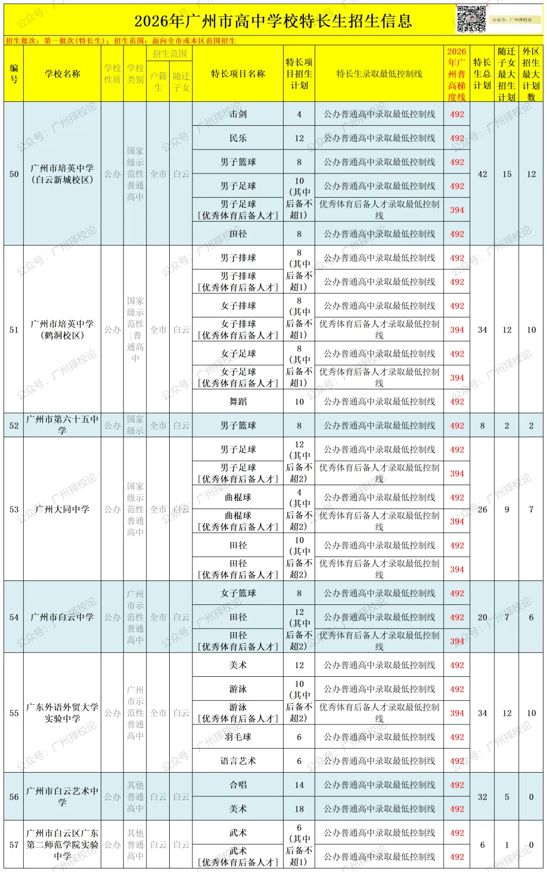 2026年广州中考 | 特长生招生信息汇总~~-第16张图片-四季读书网