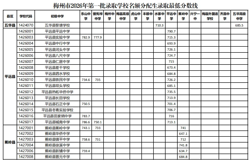 来了!广东21市中考分数线全部公布!-第145张图片-四季读书网