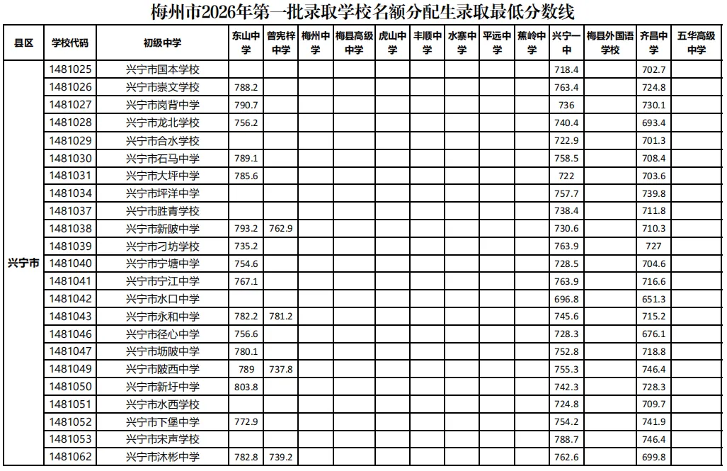 来了!广东21市中考分数线全部公布!-第147张图片-四季读书网
