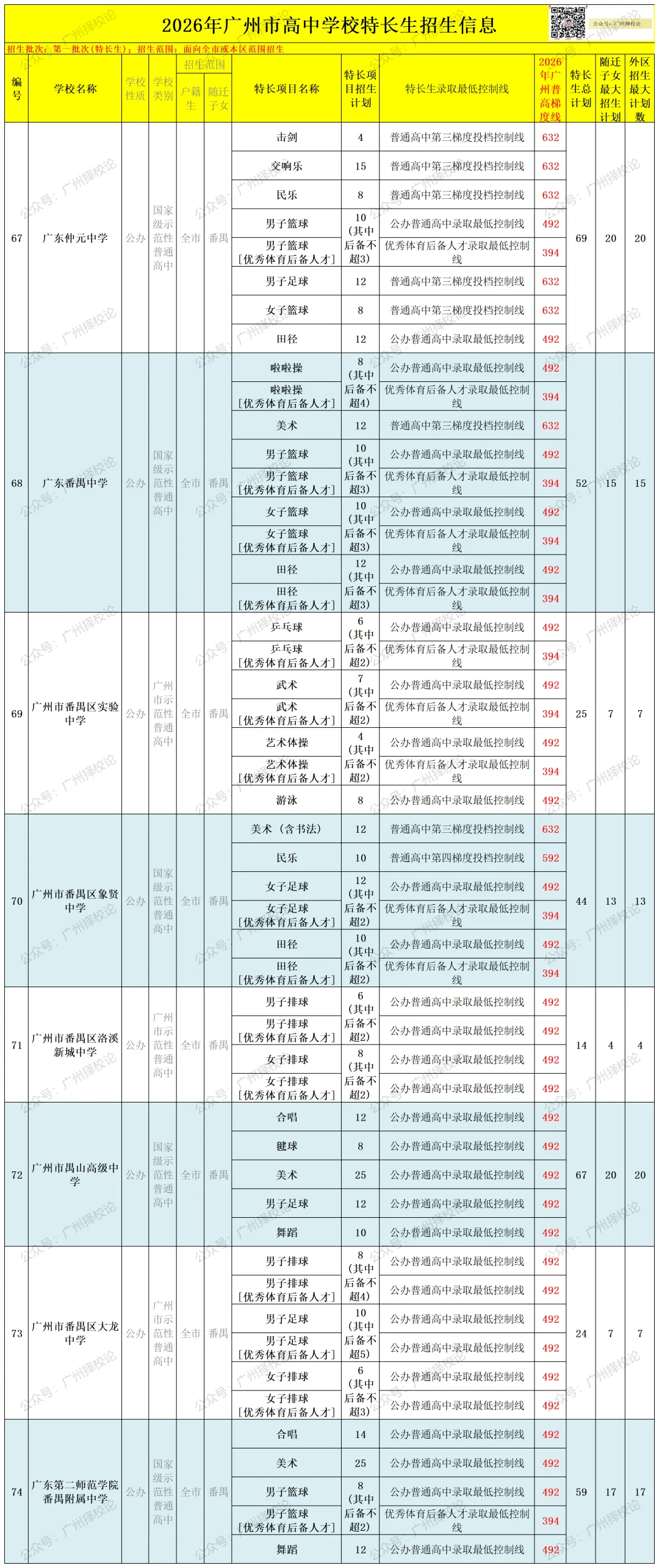 2026年广州中考 | 特长生招生信息汇总~~-第18张图片-四季读书网