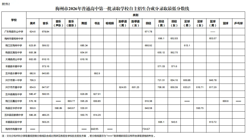 来了!广东21市中考分数线全部公布!-第148张图片-四季读书网