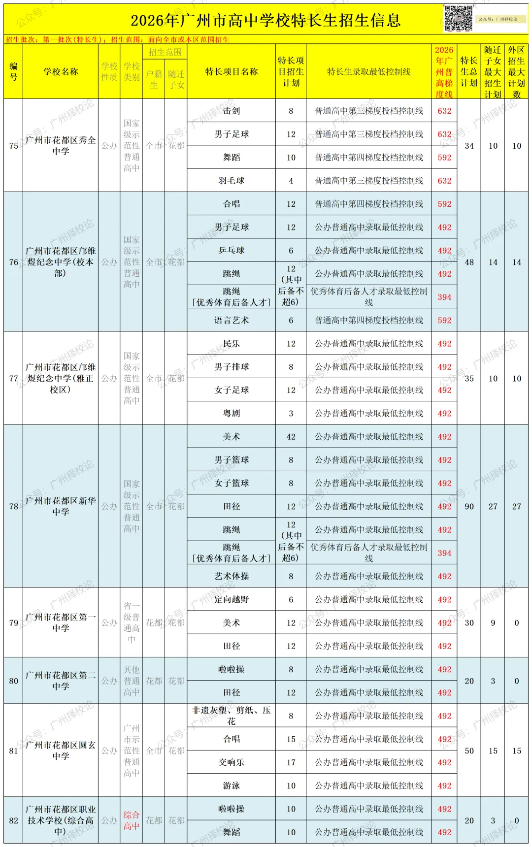 2026年广州中考 | 特长生招生信息汇总~~-第19张图片-四季读书网