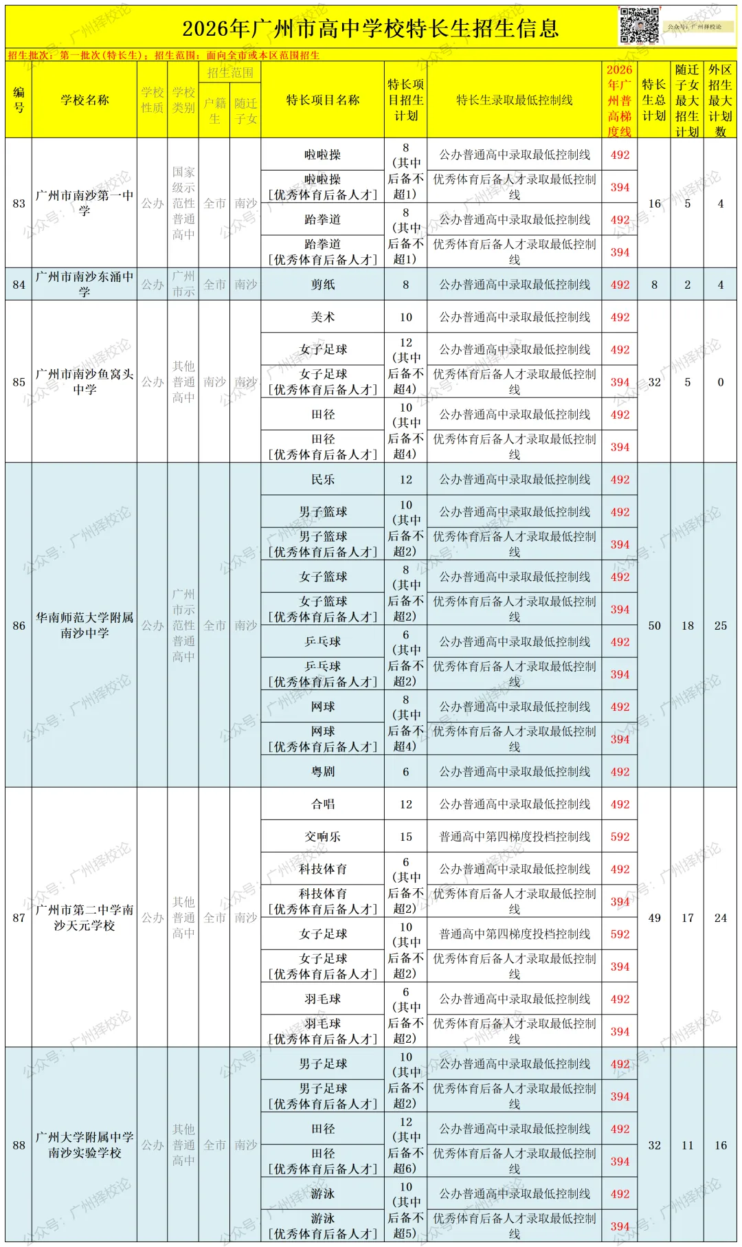2026年广州中考 | 特长生招生信息汇总~~-第20张图片-四季读书网
