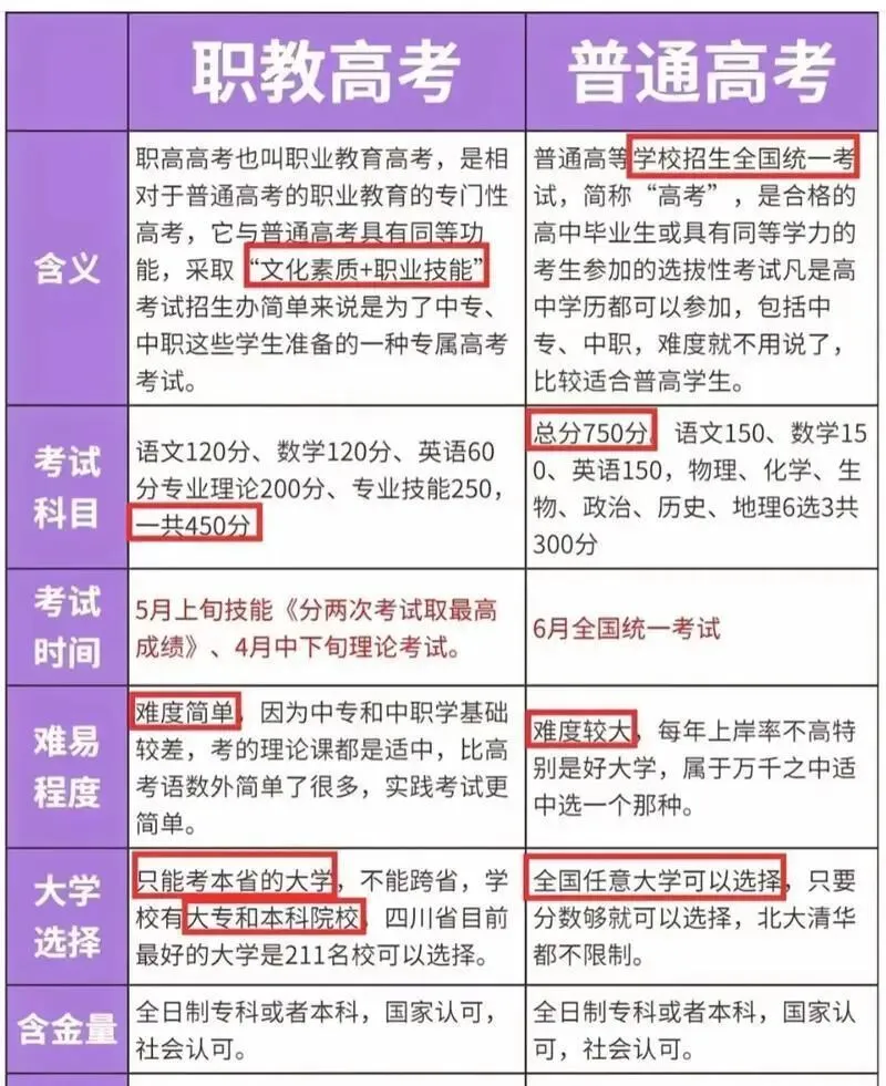 今年的高考试卷对教培行业有何影响-第2张图片-四季读书网
