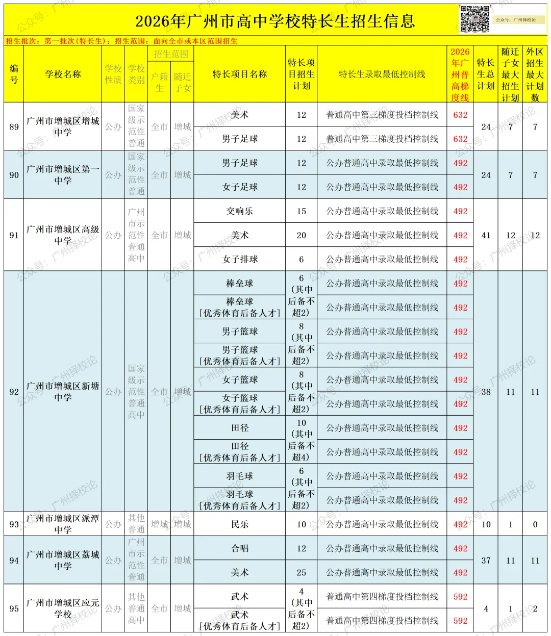 2026年广州中考 | 特长生招生信息汇总~~-第21张图片-四季读书网