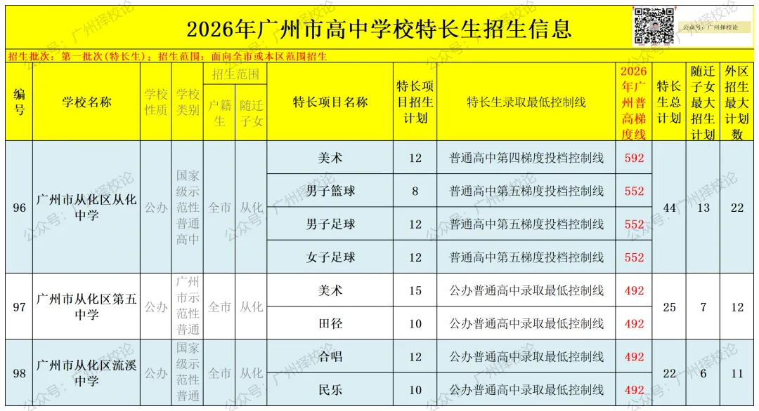 2026年广州中考 | 特长生招生信息汇总~~-第22张图片-四季读书网