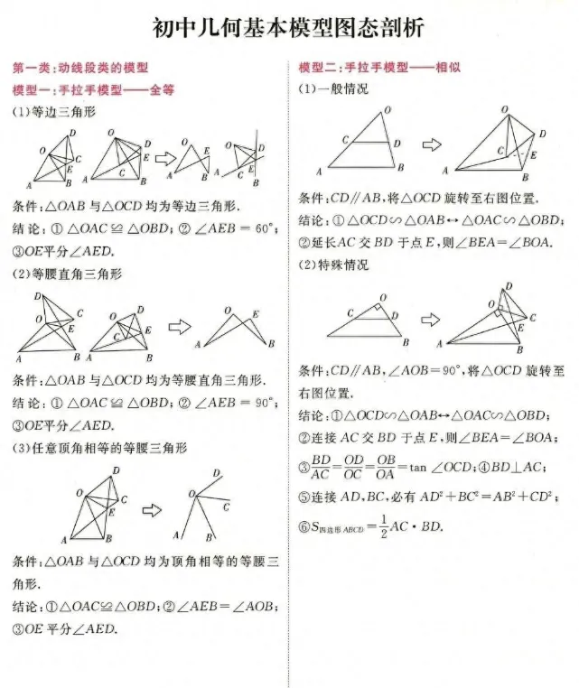 【初中数学资料】初中数学中考几何常考个模型-第1张图片-四季读书网