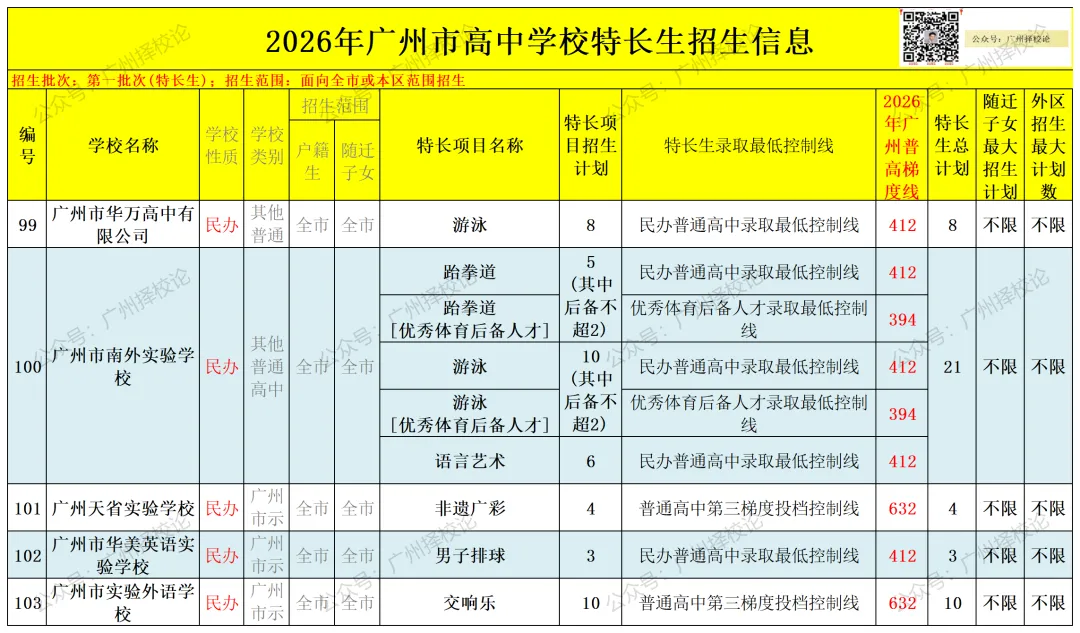 2026年广州中考 | 特长生招生信息汇总~~-第23张图片-四季读书网