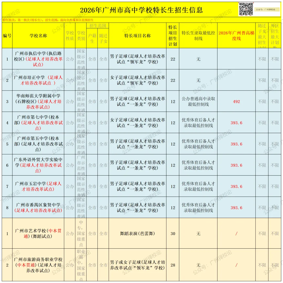 2026年广州中考 | 特长生招生信息汇总~~-第24张图片-四季读书网