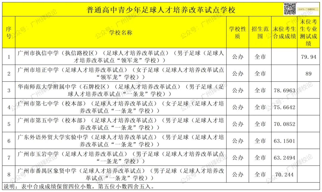 2026年广州中考 | 特长生招生信息汇总~~-第26张图片-四季读书网