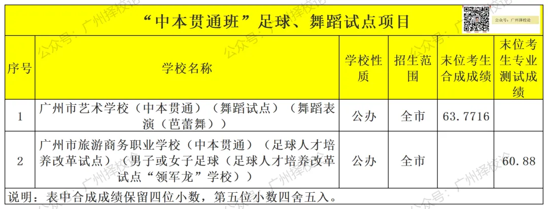 2026年广州中考 | 特长生招生信息汇总~~-第27张图片-四季读书网