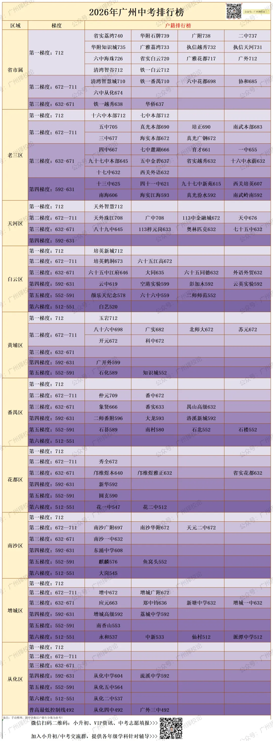 2026年广州中考 | 特长生招生信息汇总~~-第28张图片-四季读书网