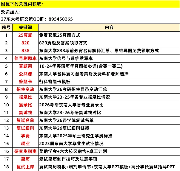 数学真题六边形战士!包满足东大考研er所有需求!-第14张图片-四季读书网