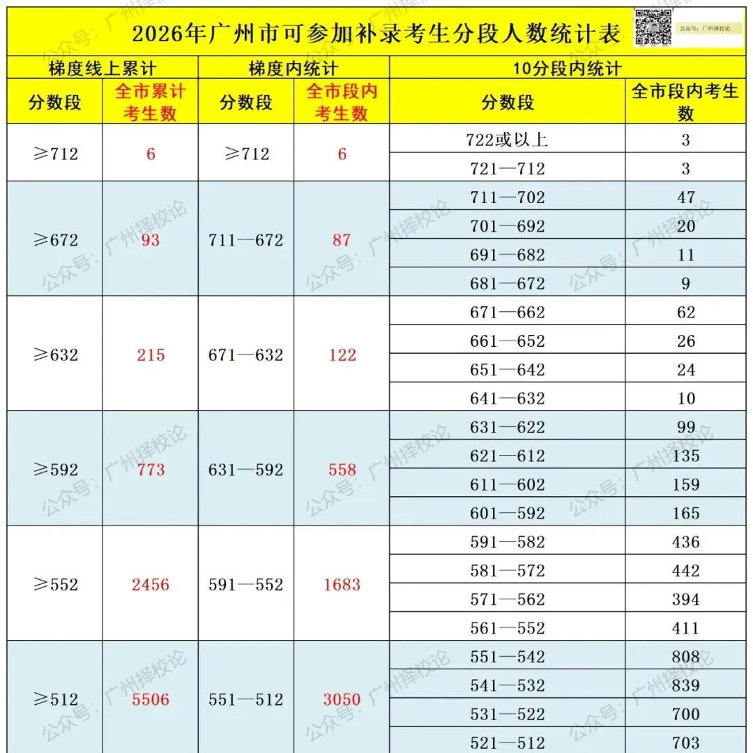 2026年广州中考 | 特长生招生信息汇总~~-第49张图片-四季读书网
