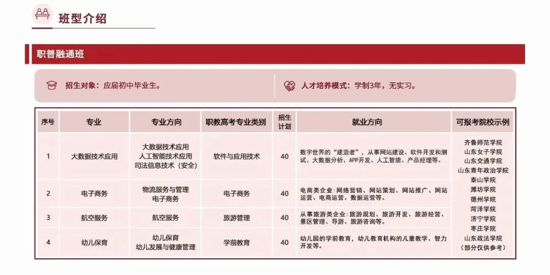 中考补录!青岛这所中职学校同步面向全省招收初中毕业生!欢迎来校考察~-第1张图片-四季读书网