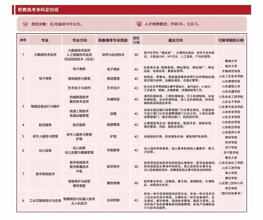 中考补录!青岛这所中职学校同步面向全省招收初中毕业生!欢迎来校考察~-第2张图片-四季读书网