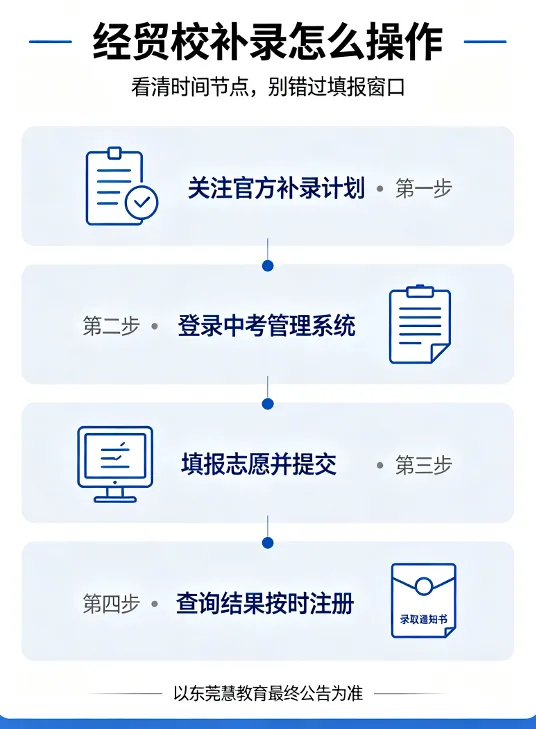 2026 东莞中考|东莞市经济贸易学校补录全攻略!滑档考生抓紧收藏-第6张图片-四季读书网