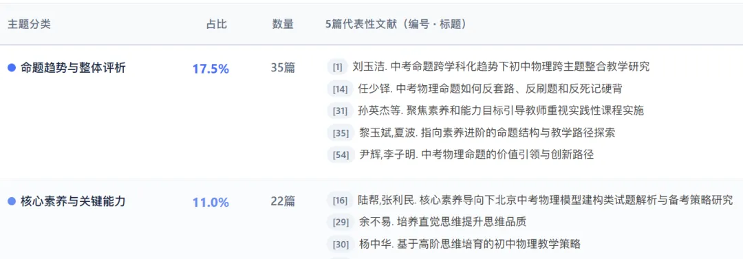 中考高考物理分析类论文怎么写?(直播)-第6张图片-四季读书网