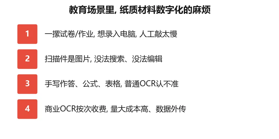 一摞试卷要录入电脑? 别手敲了,PaddleOCR帮你搞定-第2张图片-四季读书网