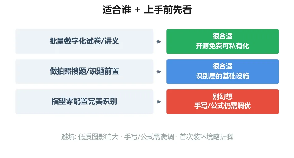 一摞试卷要录入电脑? 别手敲了,PaddleOCR帮你搞定-第5张图片-四季读书网