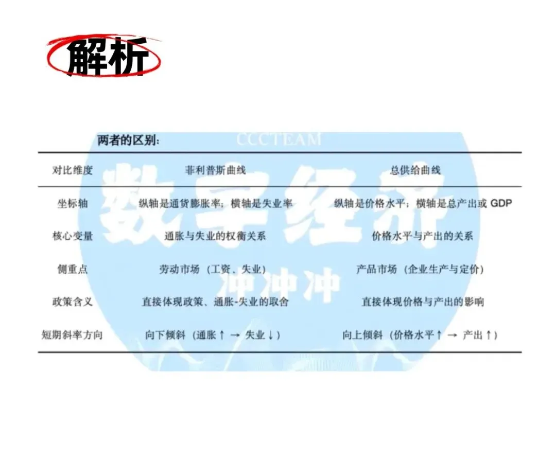 数字经济考研|26真题原题(宏观经济学简答)附解析-第16张图片-四季读书网
