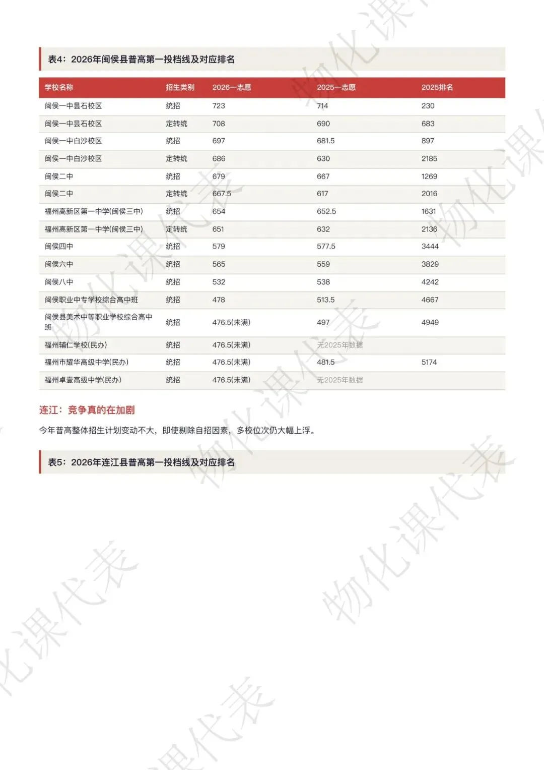 2026福州中考录取格局全解析附排位涨跌表-第6张图片-四季读书网