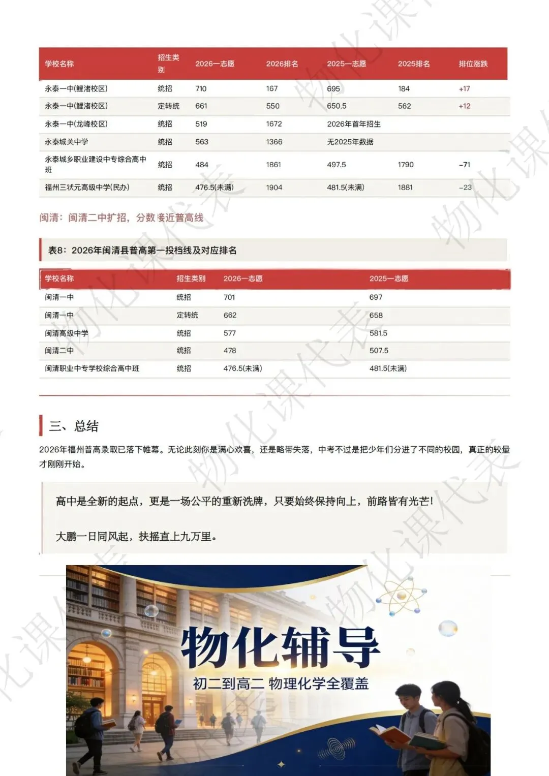 2026福州中考录取格局全解析附排位涨跌表-第8张图片-四季读书网