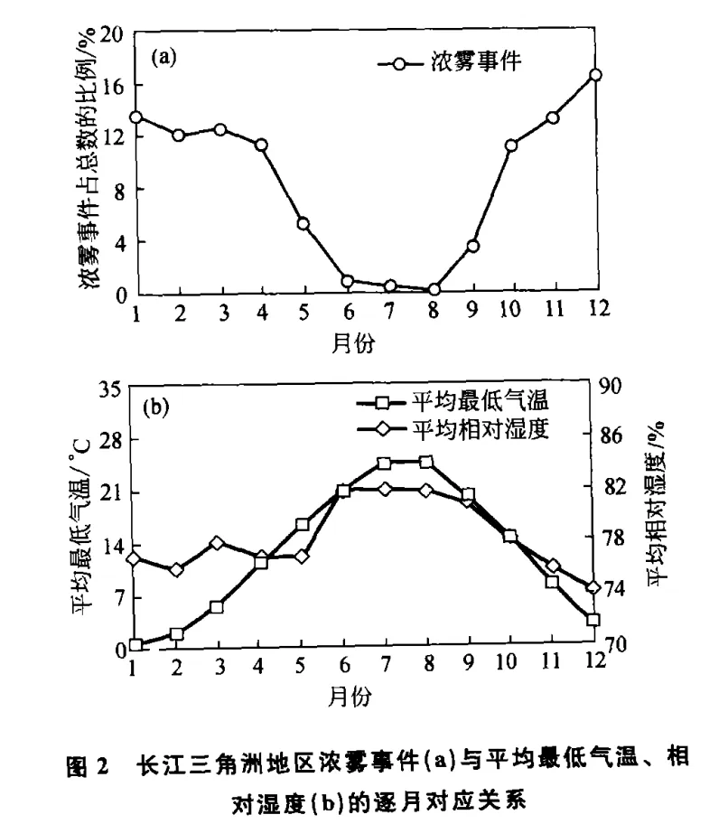 打卡真题|长三角浓雾(Day 171)-第12张图片-四季读书网