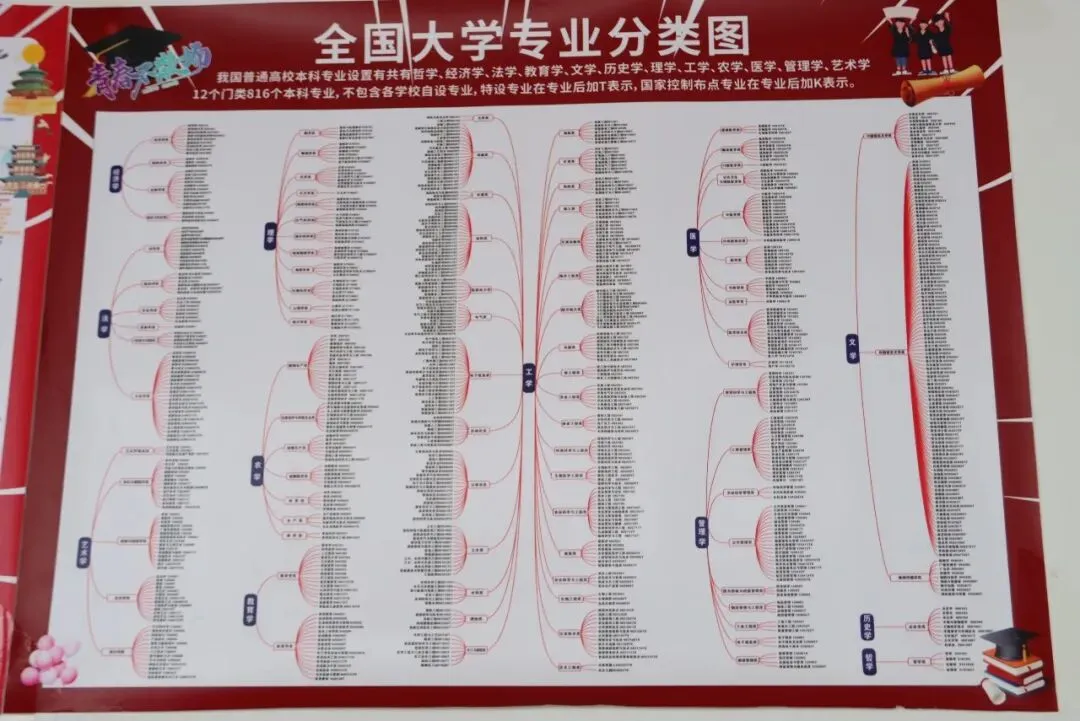 成功高三教室里不只有试卷,还有满满的励志班级文化-第22张图片-四季读书网