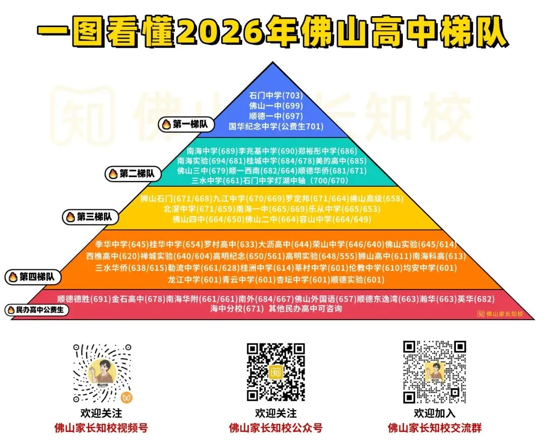 2026年佛山中考录取大盘点①:各区中考录取情况详细分析!哪些学校存在捡漏机会?-第5张图片-四季读书网