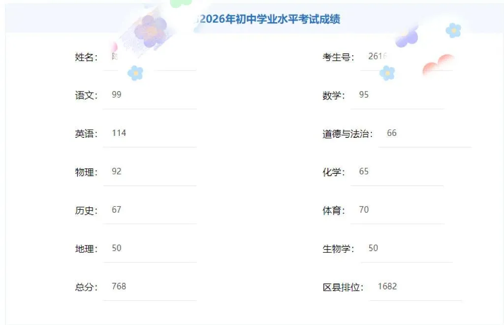中考人生的重要节点!孩子考上重点高中要不要发朋友圈?-第8张图片-四季读书网