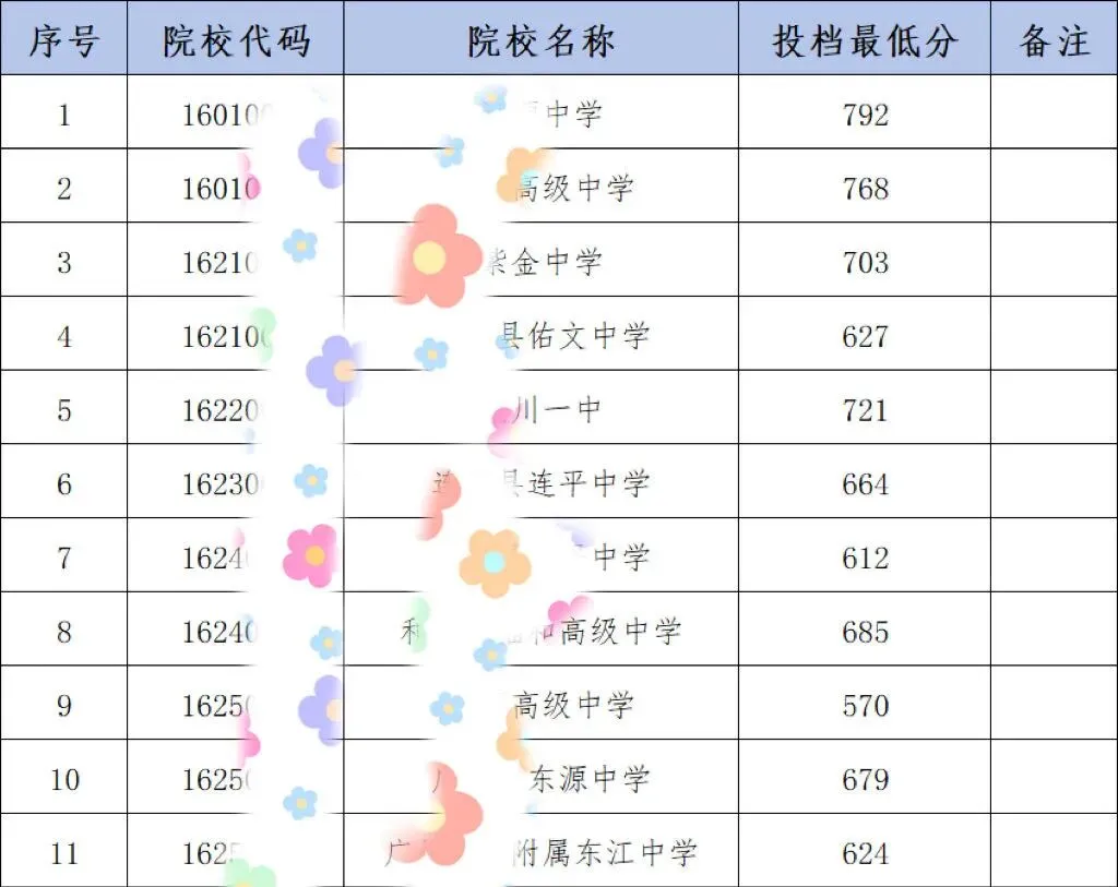 中考人生的重要节点!孩子考上重点高中要不要发朋友圈?-第11张图片-四季读书网
