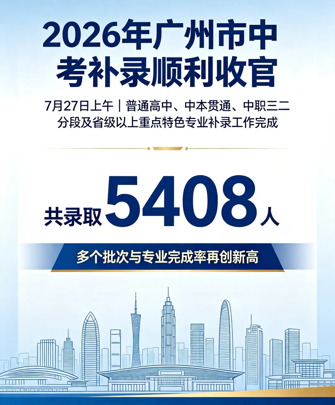 2026 年广州中考普高和三二分段补录结束!补录录取 5408 人!第四批中职 7 月 30 日上午录取-第2张图片-四季读书网