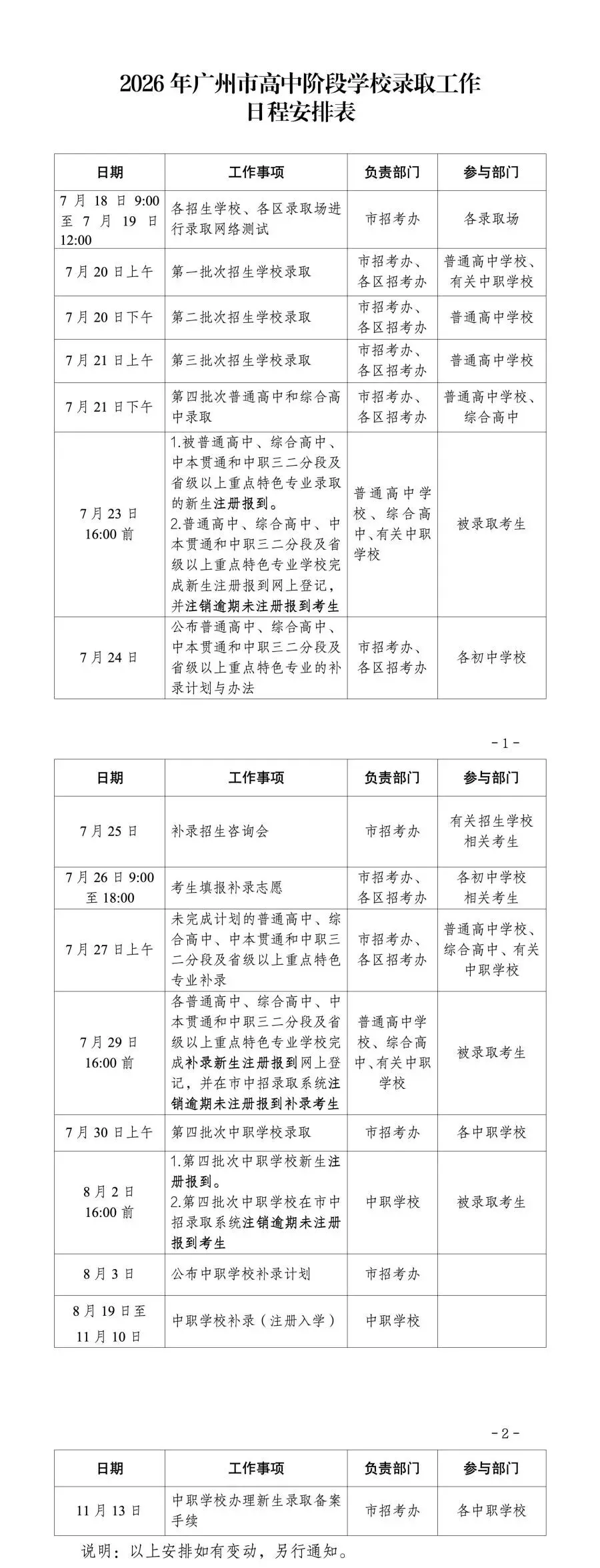 2026 年广州中考普高和三二分段补录结束!补录录取 5408 人!第四批中职 7 月 30 日上午录取-第4张图片-四季读书网