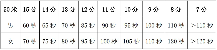 最早9月5日开考!事关苏州中考-第16张图片-四季读书网