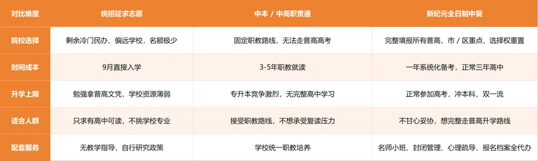 上海中考复读不仅仅为了录取理想高中,附一年政策、成本、风险、提分全讲透-第5张图片-四季读书网