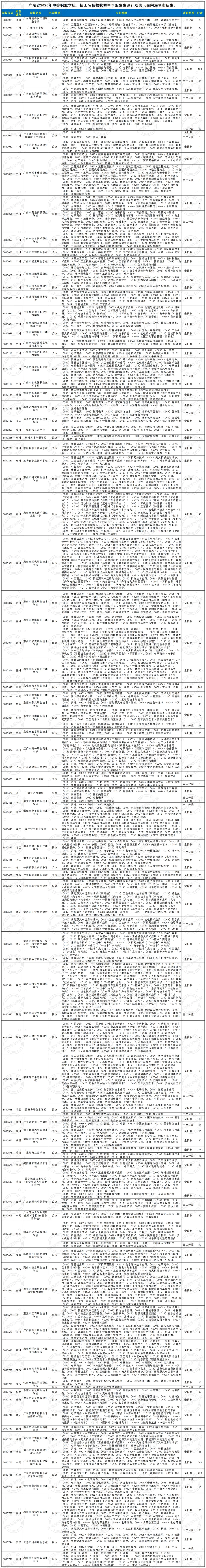 2026深圳中考第三批中职技工学校招生计划表!-第1张图片-四季读书网