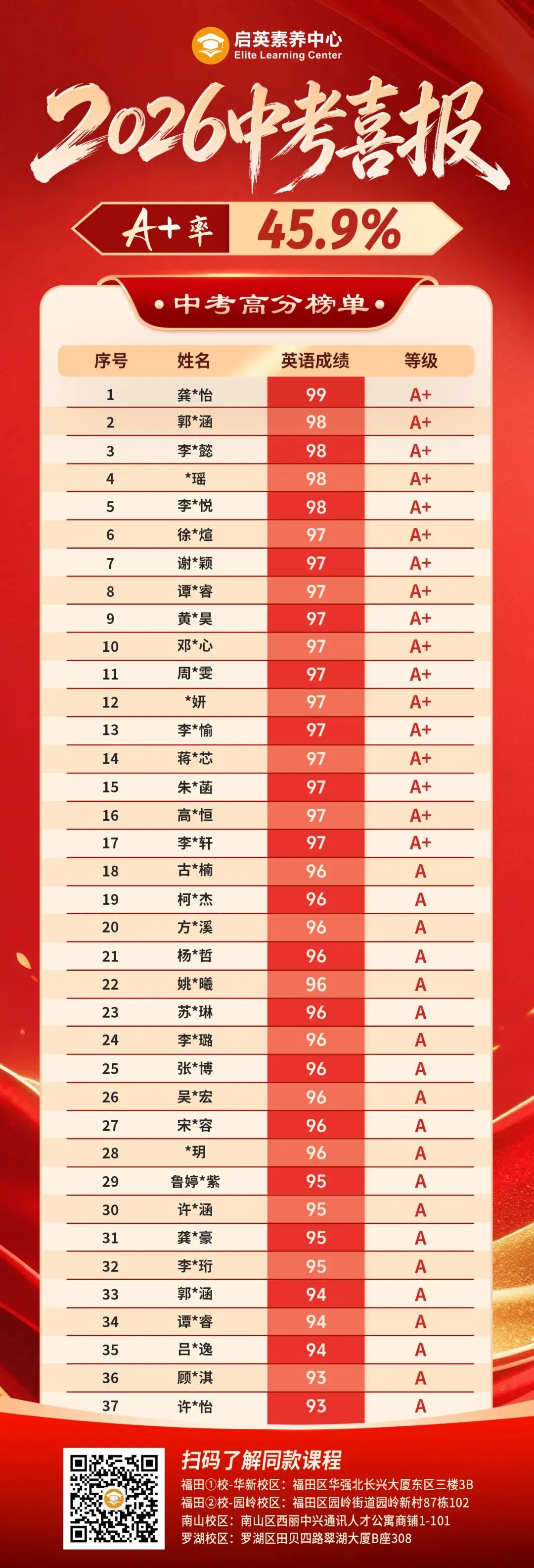 2026启英中考喜报——英语,是TA们通往未来的底气!-第3张图片-四季读书网