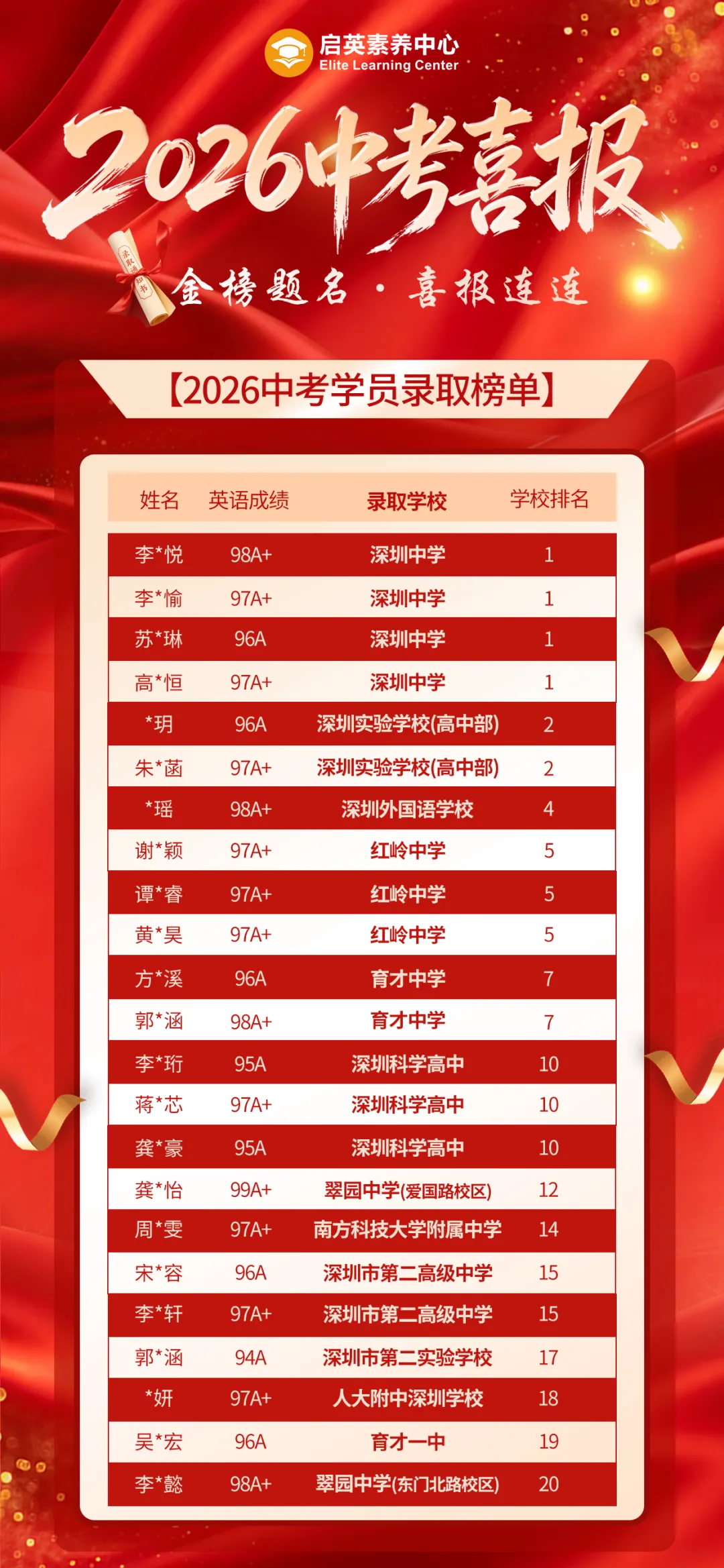 2026启英中考喜报——英语,是TA们通往未来的底气!-第4张图片-四季读书网